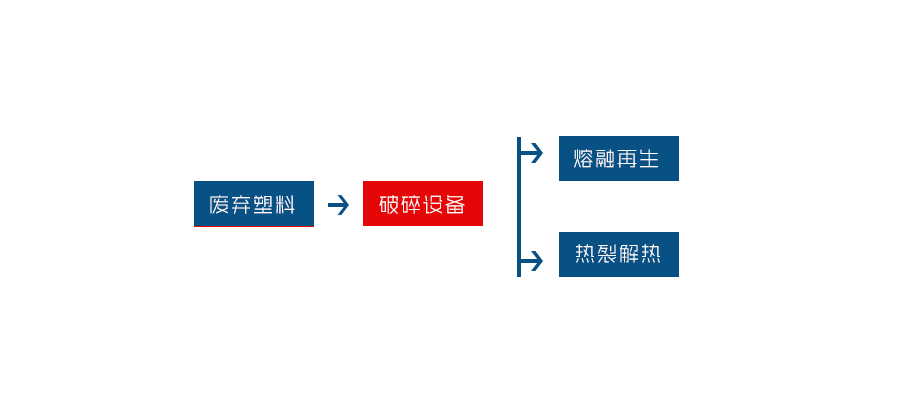 塑料撕碎机是一种专为塑料回收行业研发的设备(图2) 塑料撕碎机是一种专为塑料回收行业研发的设备(图2)